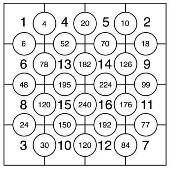 Enigma 184 - Solution